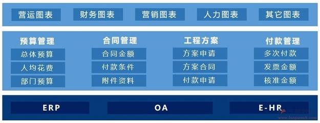 協(xié)同OA辦公管理軟件系統(tǒng)開(kāi)發(fā)與銷售選擇指南 如何找到適合您的服務(wù)商