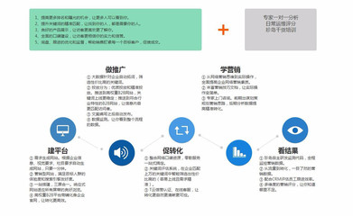 焦作網(wǎng)站建設(shè)與網(wǎng)絡(luò)營(yíng)銷推廣服務(wù)全解析 從軟件開(kāi)發(fā)到全網(wǎng)營(yíng)銷